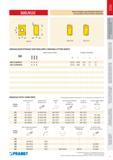 438 ФРЕЗЫ ТОРЦОВЫЕ Pramet S60LN15C ДЛЯ ЧЕРНОВОЙ ОБРАБОТКИ FACE Milling CUTTERS FOR HEAVY ROUGHING Каталог PRAMET 2016 Металлорежущий инструмент для точения фрезерования сверления на металлообрабатывающем станочном оборудовании Стр. 41