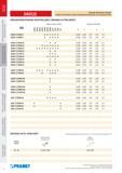 457 Сменные фрезерные головки Pramet SAD11E INSERTS FOR EXCHANG HEADS FOR SQUARE SHOULDER AND SLOT Milling CUTTERS Каталог PRAMET 2016 Металлорежущий инструмент для точения фрезерования сверления на металлообрабатывающем станочном оборудовании Стр. 60