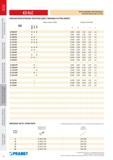 591 ФРЕЗЫ Pramet КОНЦЕВЫЕ КОПИРОВАЛЬНЫЕ K2-SLC SHOULDER END Milling CUTTERS сменные многогранные пластины (СМП) Каталог PRAMET 2016 Металлорежущий инструмент для точения фрезерования сверления на металлообрабатывающем станочном оборудовании Стр. 194
