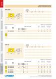 621 Многогранные сменные пластины Pramet Indexable cutting inserts for milling Каталог PRAMET 2016 Металлорежущий инструмент для точения фрезерования сверления на металлообрабатывающем станочном оборудовании Стр. 224
