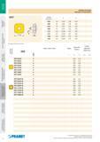 851 Сменные пластины свёрл Pramet XPET Основные характеристики Indexable cutting inserts Каталог PRAMET 2016 Металлорежущий инструмент для точения фрезерования сверления на металлообрабатывающем станочном оборудовании Стр. 52