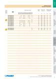 896 Стружколом Chip breaker Каталог PRAMET 2016 Металлорежущий инструмент для точения фрезерования сверления на металлообрабатывающем станочном оборудовании Стр. 97
