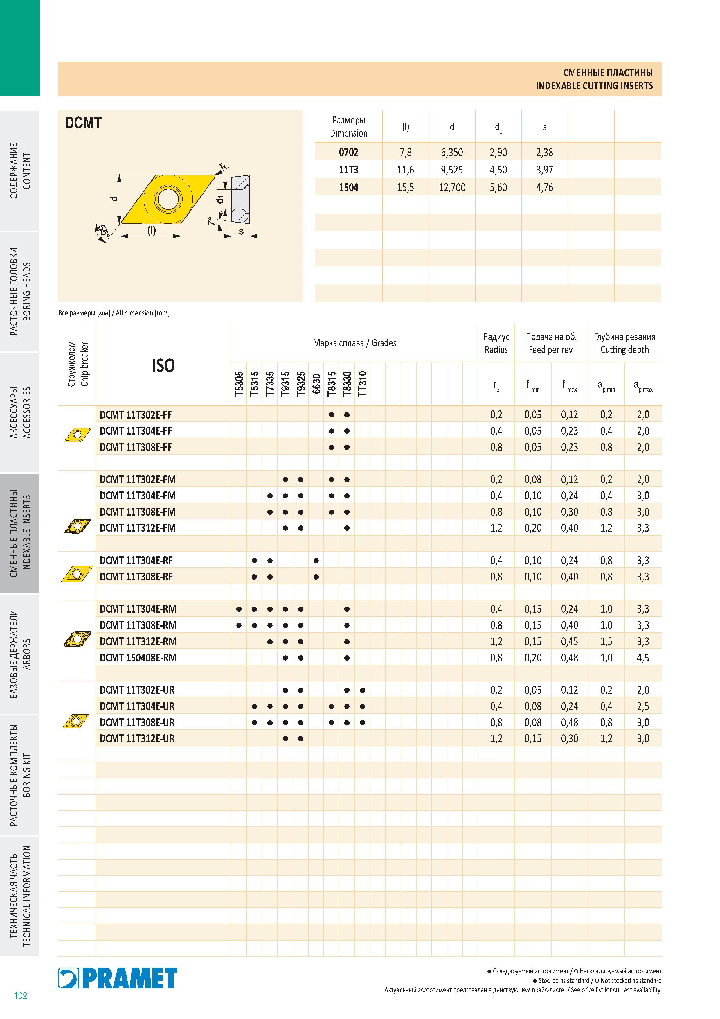 901 СМЕННЫЕ пластины Pramet Indexable cutting inserts Каталог PRAMET 2016 Металлорежущий инструмент для точения фрезерования сверления на металлообрабатывающем станочном оборудовании Стр. 102