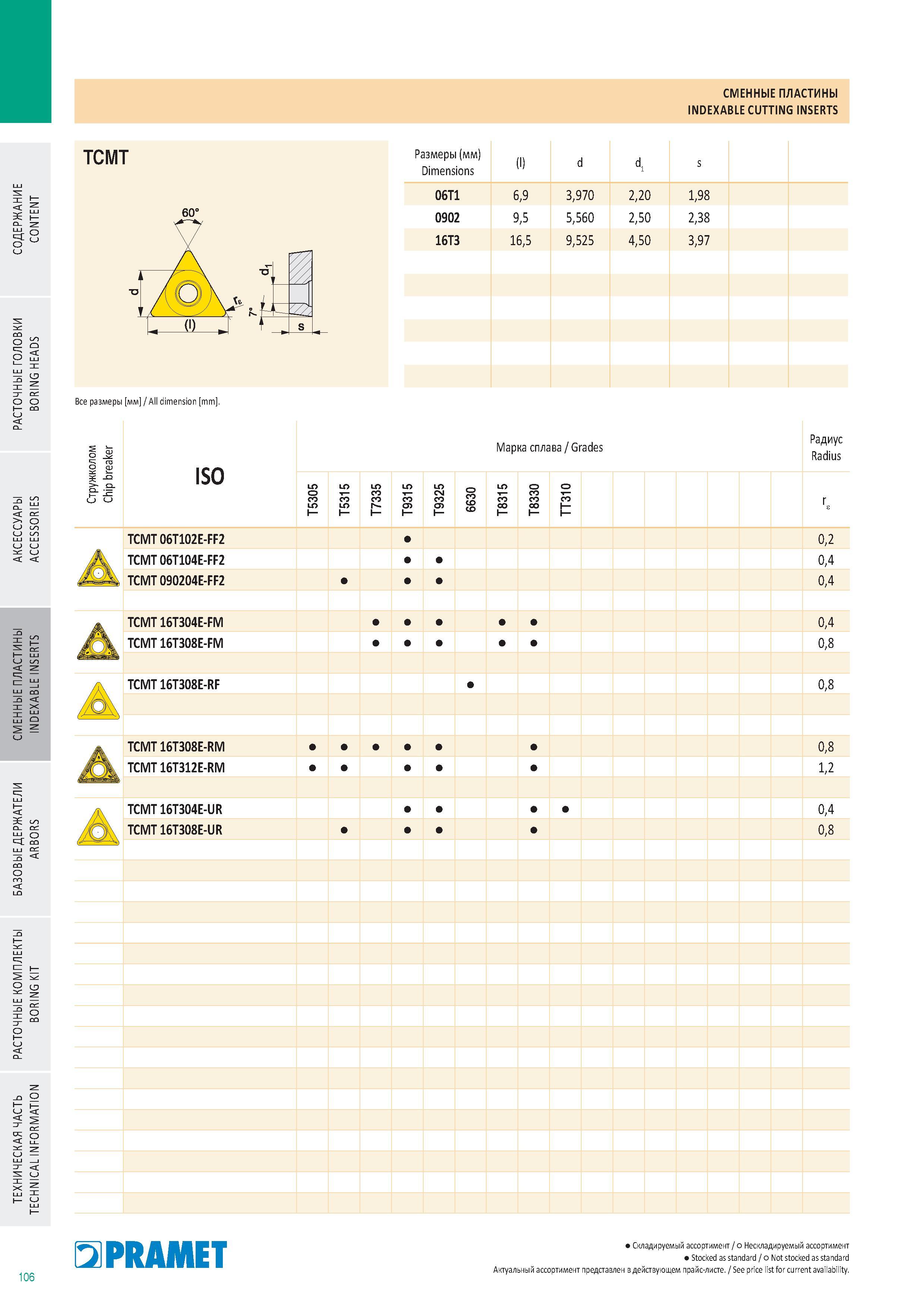 905 СМЕННЫЕ пластины Pramet Indexable cutting inserts Каталог PRAMET 2016 Металлорежущий инструмент для точения фрезерования сверления на металлообрабатывающем станочном оборудовании Стр. 106