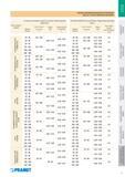 936 ТАБЛИЦА РЕЖИМОВ РЕЗАНИЯ Pramet ДЛЯ РАСТАЧИВАНИЯ TABLE OF CUTTING CONDITIONS FOR BORING Каталог PRAMET 2016 Металлорежущий инструмент для точения фрезерования сверления на металлообрабатывающем станочном оборудовании Стр. 137