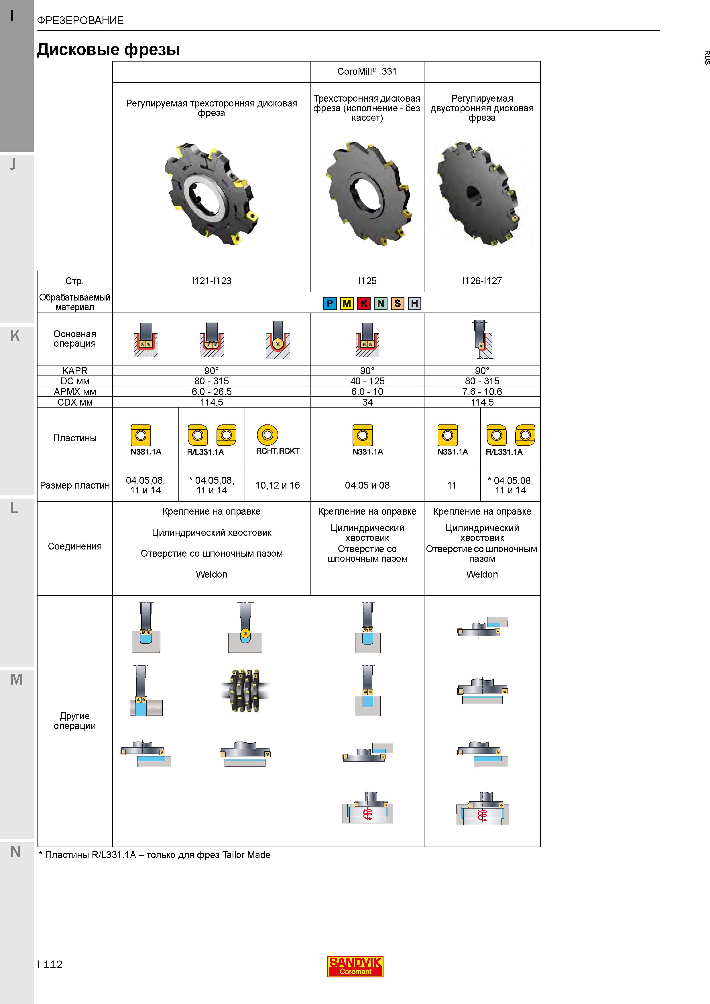 116  Каталог SANDVIK COROMANT 2020 Фрезы и сверла с СМП Расточной инструмент Принадлежности и оснастка для станков Стр. I112