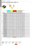 134 Фрезерование Дисковые фрезы Пластины для дисковых фрез CoroMill 331 KRINS 90° P M K N S H Размеры, мм I СИ Код заказа инструмента 1025 1040 Щ 204 Каталог SANDVIK COROMANT 2020 Фрезы и сверла с СМП Расточной инструмент Принадлежности и оснастка для станков Стр. I130