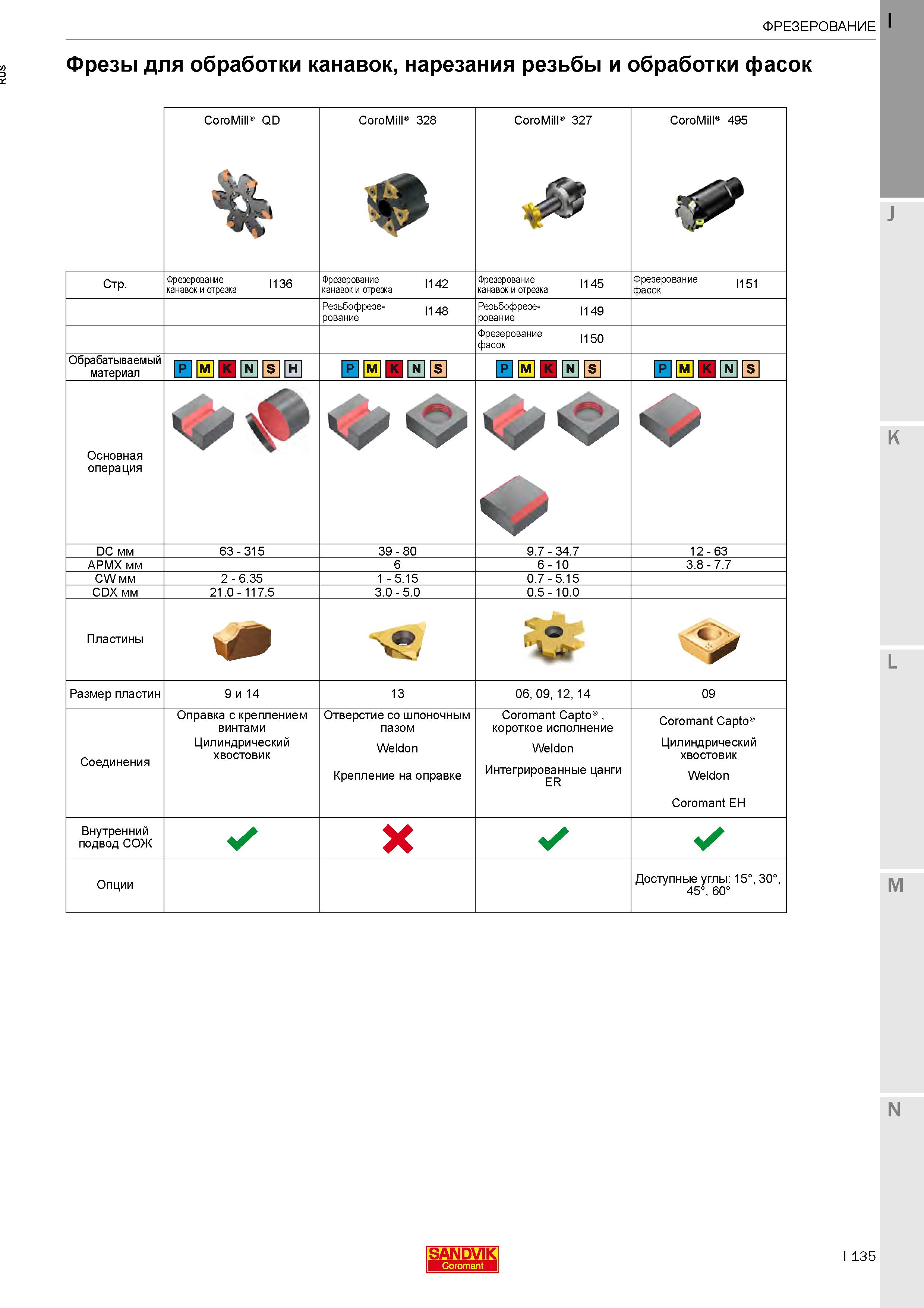 139  Каталог SANDVIK COROMANT 2020 Фрезы и сверла с СМП Расточной инструмент Принадлежности и оснастка для станков Стр. I135