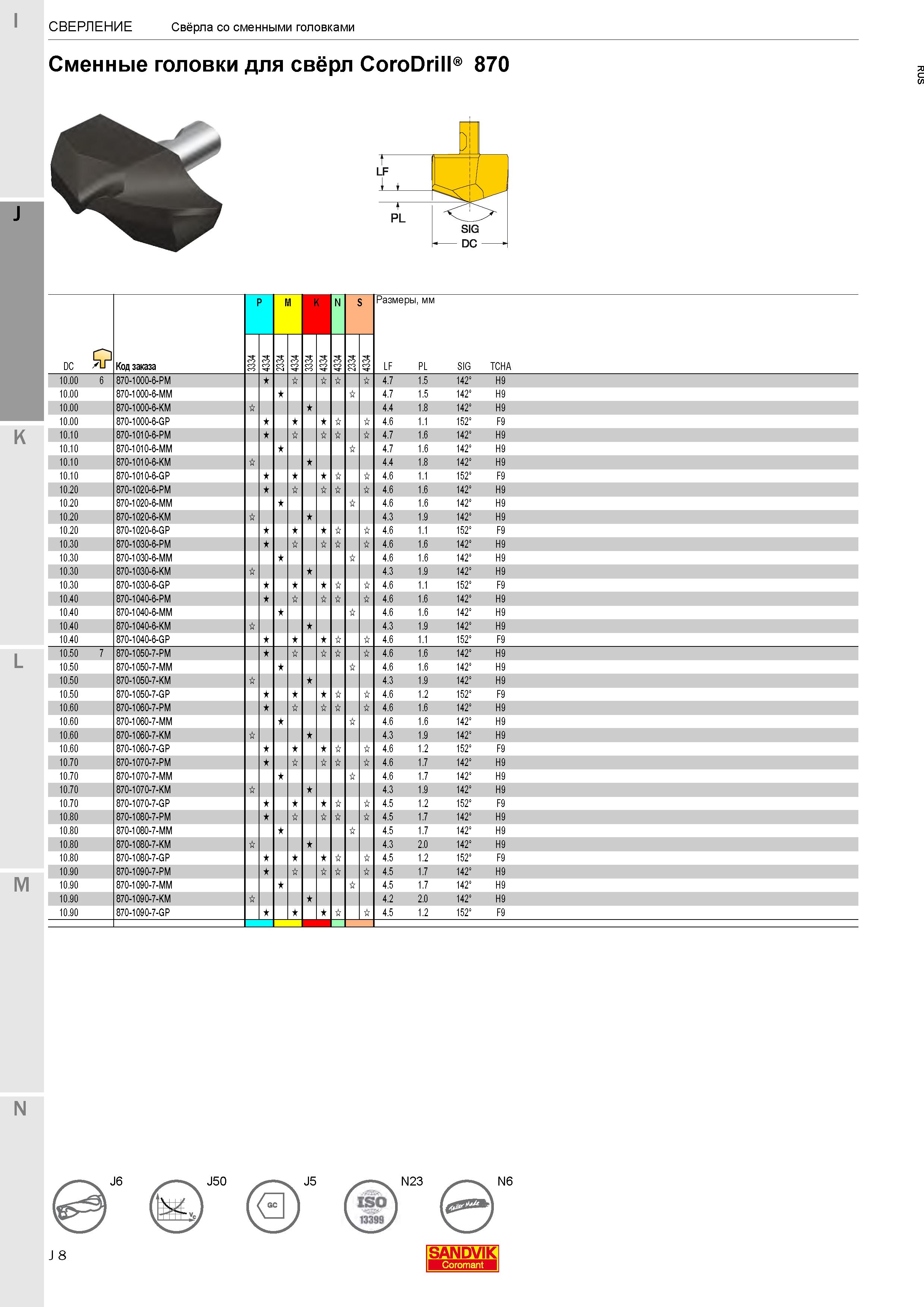 192  Каталог SANDVIK COROMANT 2020 Фрезы и сверла с СМП Расточной инструмент Принадлежности и оснастка для станков Стр. J8