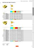 231 Свёрла со сменными пластинами Сверление Пластины для свёрл Coromant U insuc Код заказа инструмента P M K N S H Размеры, мм S RE \л 002 021 235 04 Каталог SANDVIK COROMANT 2020 Фрезы и сверла с СМП Расточной инструмент Принадлежности и оснастка для станков Стр. J47