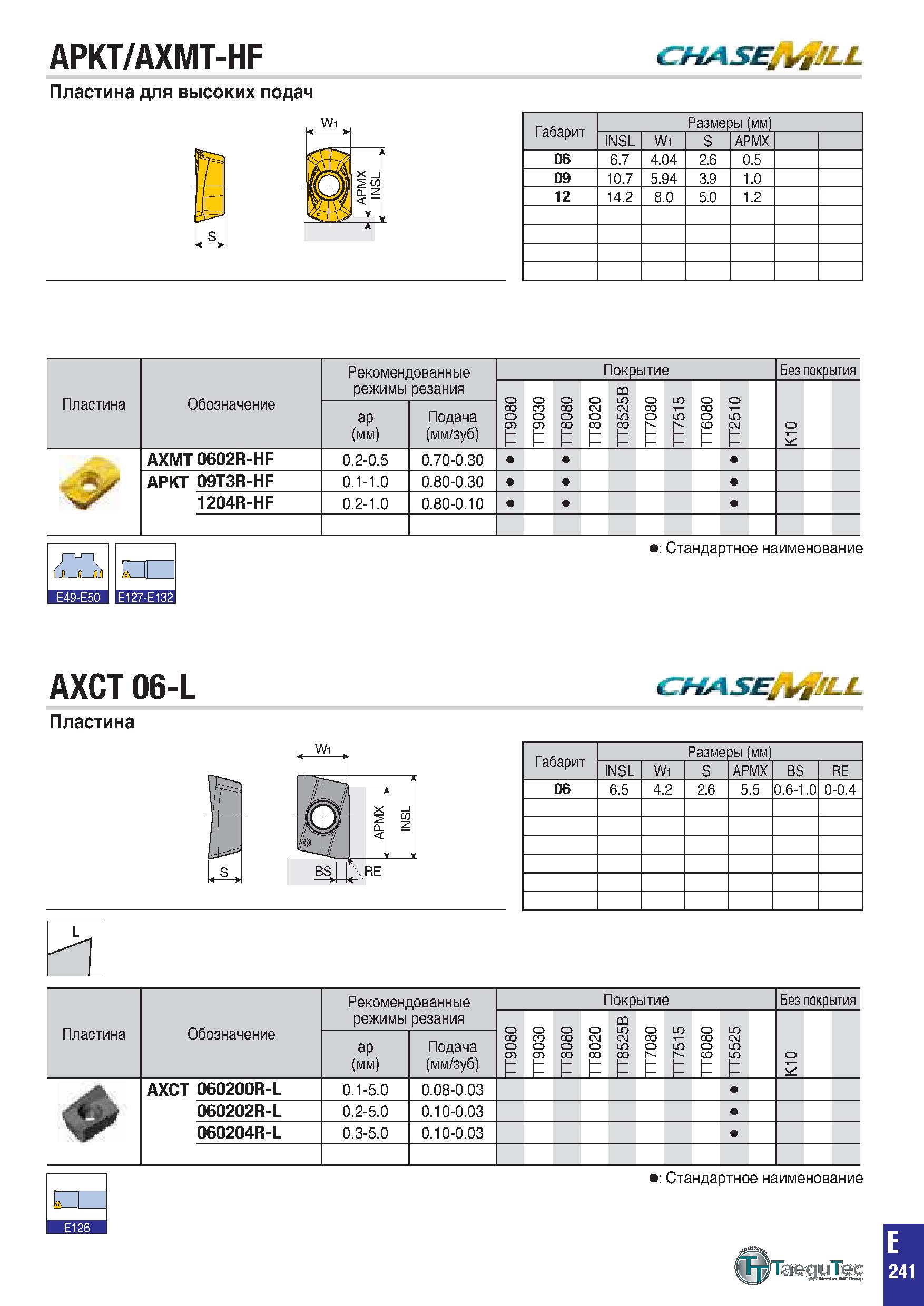 554 APKT/AXMT-HF Пластина для высоких подач CHASE/VifLL Габарит Размеры(мм) INSL W1 S APMX 06 6 7 4 04 2 6 0 5 09 10 7 5 94 3 9 1 0 12 14 2 8 0 5 0 1 Каталог TAEGUTEC 2020 Вращающийся режущий и вспомогательный инструмент по металлу Твердосплавные пластины Сборные фрезы с СМП Монолитные фрезы и сверла Инструментальные патроны Стр. E241