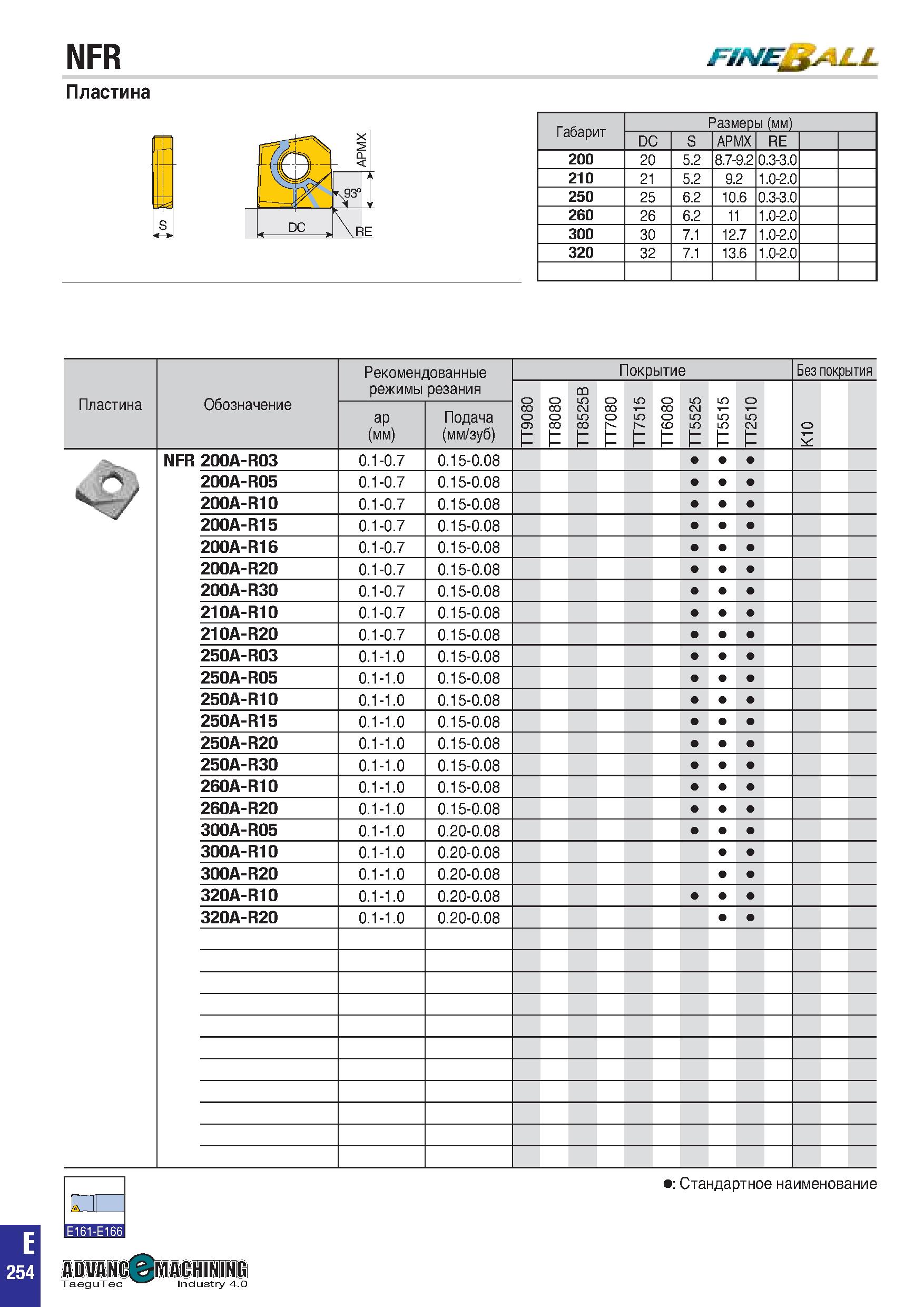 567 FiNE sU-L Габарит Размеры (мм) DC S APMX RE 200 20 5 2 8 7-9 2 0 3-3 0 210 21 5 2 9 2 1 0-2 0 250 25 6 2 10 6 0 3-3 0 260 26 6 2 11 1 0-2 0 300 3 Каталог TAEGUTEC 2020 Вращающийся режущий и вспомогательный инструмент по металлу Твердосплавные пластины Сборные фрезы с СМП Монолитные фрезы и сверла Инструментальные патроны Стр. E254