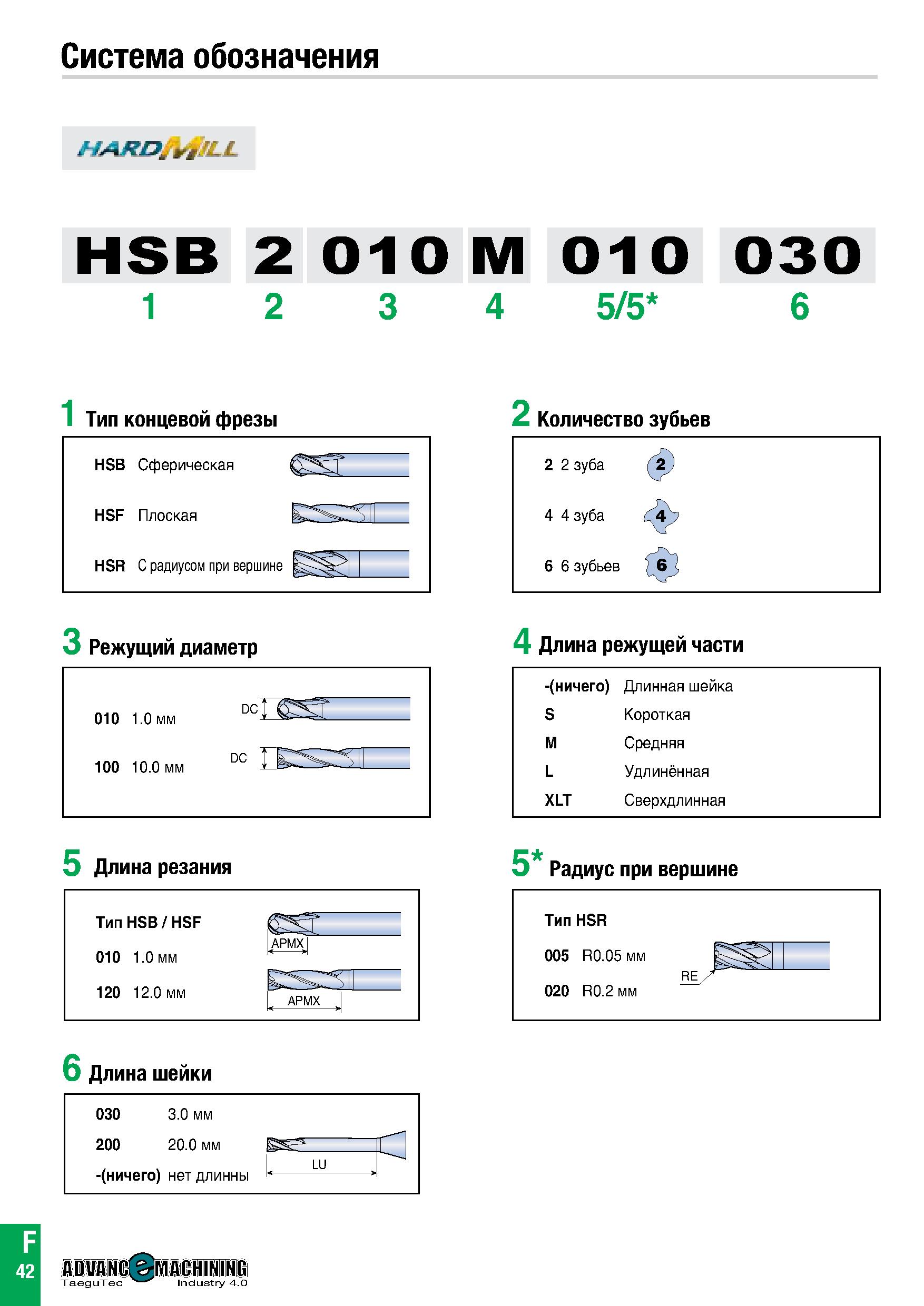 723 Система обозначения HARD, г I'LL HSB 2 010 M 010 030 1 2 3 4 5/5 6 1 Тип концевой фрезы 3 Режущий диаметр 5 Длина резания 6 Длина шейки 2 Количес Каталог TAEGUTEC 2020 Вращающийся режущий и вспомогательный инструмент по металлу Твердосплавные пластины Сборные фрезы с СМП Монолитные фрезы и сверла Инструментальные патроны Стр. F42
