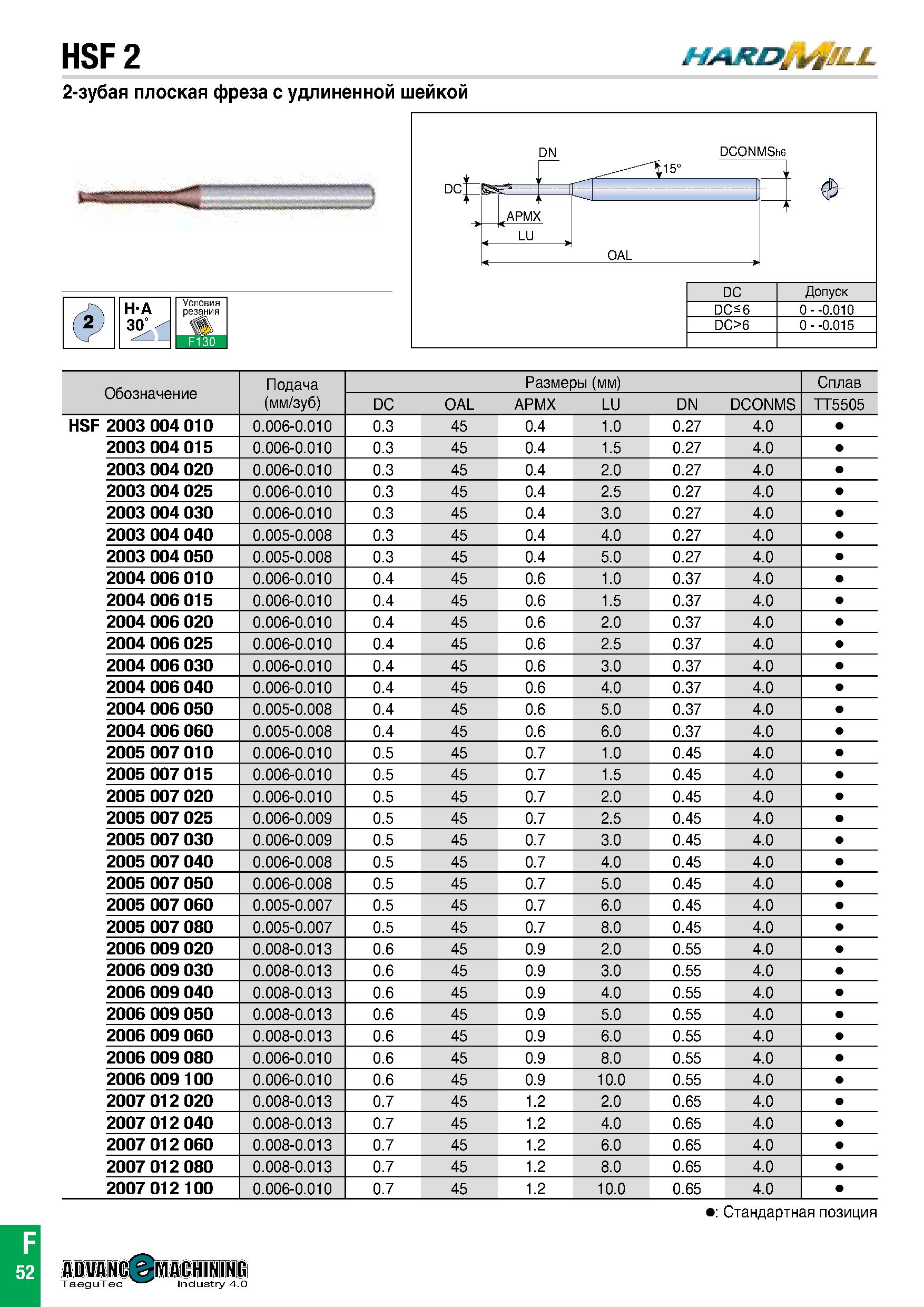 733 HSF2 2-зубая плоская фреза с удлиненной шейкой HARDk fyjfiLL яш H A 30 3 DCONMSh6 Ф DC Допуск DCS 6 0 - -0 010 DC>6 0 - -0 015 DN LU OAL 2 Обозна Каталог TAEGUTEC 2020 Вращающийся режущий и вспомогательный инструмент по металлу Твердосплавные пластины Сборные фрезы с СМП Монолитные фрезы и сверла Инструментальные патроны Стр. F52