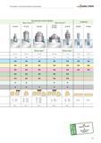821 Чистовые расточные оправки Walter B 3230 Walter PrecisionMEDIUM B 3230 Walter PrecisionM чистовое растачивание, развертывание B 4030 Xtra-tec B 3230 B 3234 B Каталог WALTER 2012 Режущий инструмент и инструментальная оснастка Стр. C91