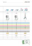 1785 Обработка уступов 90° F4042R F 4042 F 3040 Xtra-tec Xtra-tec 16-63 10-160 25-63 F 148 F 144/ F 152 F 140 AD T10T3 AD T 0803 AD T 1204 AD T 1606 AD T 1807 ZDGT Каталог WALTER 2012 Режущий инструмент и инструментальная оснастка Стр. F135