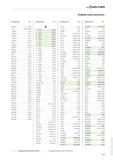 823 Дополнительный каталог инструмента Вальтер за 2013 год Указатель по обозначению позиции Обозначение Стр 7126365 D 310 71360 D 307-D 308 7156300 D 312 7156365 D 313 7 Каталог WALTER 2013 Дополнение к общему Точение Сверление Резьбонарезание Фрезерование Оснастка Стр. H-19