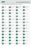 469 Оснастка для станков и металлорежущий инструмент Widia Указатель по информационным изображениям на страницах информационного издания Каталог WIDIA 2012 Новый металлорежущий инструмент и инструментальная оснастка Цельные и сборные фрезы Метчики Обработка отверстий Точение на металлообрабатывающем оборудовании Стр. 