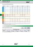 900 Slotting Mills Slotting Mills M900 Series Рекомендованная скорость резания Начальные значения (м/мин) Recommended Starting Speeds Widia Рекомендова Каталог WIDIA 2017 Металлорежущий инструмент Стационарный и вращающийся для металлообрабатывающих станков и оборудования Стр. L30 ENG