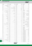 1894 Индексный поисковый указатель инструмента Widia по обозначению Начало Index by Catalogue number Каталог WIDIA 2017 Металлорежущий инструмент Стационарный и вращающийся для металлообрабатывающих станков и оборудования Стр. Z76 ENG