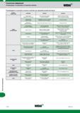 118 Рекомендации Widia по решению основных проблем при нарезании резьбы метчиком Область применения Проблема Причина Решение Превышение предельных от Каталог WIDIA 2017 Инструмент для обработки наружной и внутренней резьбы на металлорежущих станках Метчики из быстрорежущей стали Фрезы резьбовые твердосплавные Стр. Y116