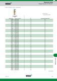 177 WIDIA (сверла TOP DRILL M1 UP(M) продолжение) Модульные сверла Режущие пластины TOP DRILL M1 лучший выбор о альтернативный выбор сплав WU25PD TiA Каталог WIDIA 2017 Режущий инструмент для обработки отверстий на металлорежущих станках Твердосплавные сверла Пластины Развертки Расточные головки с СРП Стр. U13