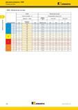 198 Обработка отверстий Дисковые развертки RMR Режимы резания Kennametal RMR Метрическая система KCU05 Метрическая система Скорость резания vc Р Каталог KENNAMETAL 2017 Новый режущий инструмент и инструментальные системы для металлорежущих промышленных станков и комплексов Стр. B66