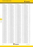498 Указатель по номеру в каталоге Kennametal Номер по каталогу Стр Номер по каталогу Стр Номер по каталогу Стр Номер по каталогу Стр EDPT10T308 Каталог KENNAMETAL 2017 Новый режущий инструмент и инструментальные системы для металлорежущих промышленных станков и комплексов Стр. G34