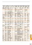 1641 Metallic materials cross reference list Alloy steel Country France Italy Spain Sweden USA China Japan Germany U K Standart JIS W-nr IN BS EN AFNOR Каталог MITSUBISHI 2015 Токарный и вращающийся инструмент Инструментальные решения для оборудования Стр. Q029 ENG