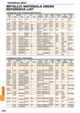 1642 Metallic materials cross reference list Stainless steel (Ferritic, Martensitic, Austenitic) Country Sweden USA China Japan Germany U K France Italy Каталог MITSUBISHI 2015 Токарный и вращающийся инструмент Инструментальные решения для оборудования Стр. Q030 ENG