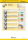 860 Сплавы Высокопроизводительные цельные твердосплавные концевые фрезы Описание сплавов Kennametal Покрытия обеспечивают возможность выполнения высокоск Каталог KENNAMETAL 2018 Режущий инструмент для обработки отверстий в металлах и сплавах Быстрорежущие метчики и раскатники Сборные фрезы с СРП и твердосплавные Стр. P6