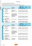 68 Рекомендации Sandvik MKTC по выбору скоростей резания при фрезеровании металлов и сплавов Рекомендуемые режимы резания соответствуют стойкости фр Каталог SANDVIK COROMANT 2017 Пластины Сандвик-МКТС сменные режущие твердосплавные специального и общего назначения для токарной фрезерной сверлильной обработки на станках Стр. C27