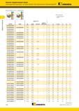 50 Цельнотвердосплавные сверла Kennametal Beyond для глубоких отверстий Сталь и цветные металлы Внутренний подвод СОЖ KENNAMETAL (B272ZHPG HPS 20 x D ) Лучший в Каталог KENNAMETAL 2015 Инновации Металлорежущий инструмент и инструментальная оснастка для металлообработки Стр. B36