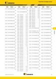 223 Поисковый индексный указатель каталога Kennametal Стр 2957732 SNXF1204ZNSNGP KC524M D26 2957734 SNXF120412ENLD KC524M D26 2957735 SNXF120412SNHE KC524M D26 2 Каталог KENNAMETAL 2015 Инновации Металлорежущий инструмент и инструментальная оснастка для металлообработки Стр. F5