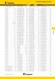 241 Поисковый индексный указатель Kennametal каталога 2015 года на русском языке Быстрый поиск по номеру товарной позиции режущего инструмента или инструментальн Каталог KENNAMETAL 2015 Инновации Металлорежущий инструмент и инструментальная оснастка для металлообработки Стр. F23