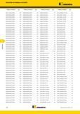 248 Поисковый индексный указатель Kennametal по номеру в каталоге KSEM1707HPGM KCPM45 B63 KSEM2600HPGM KCPM45 B64 KSSM87D063Z05SN12 D17 LNEU1240R03SGP 4 KC735M D Каталог KENNAMETAL 2015 Инновации Металлорежущий инструмент и инструментальная оснастка для металлообработки Стр. F30