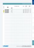 244 Токарные режущие сменные пластины Pramet Стружколом ISO Марки твёрдых сплавов Радиус Подача на оборот Глубина резания T9325 T8330 r S f min f max а p min а Каталог PRAMET 2014 на русском языке Токарная обработка Точение Отрезка Обработка канавок Нарезание резьбы Стр. 243