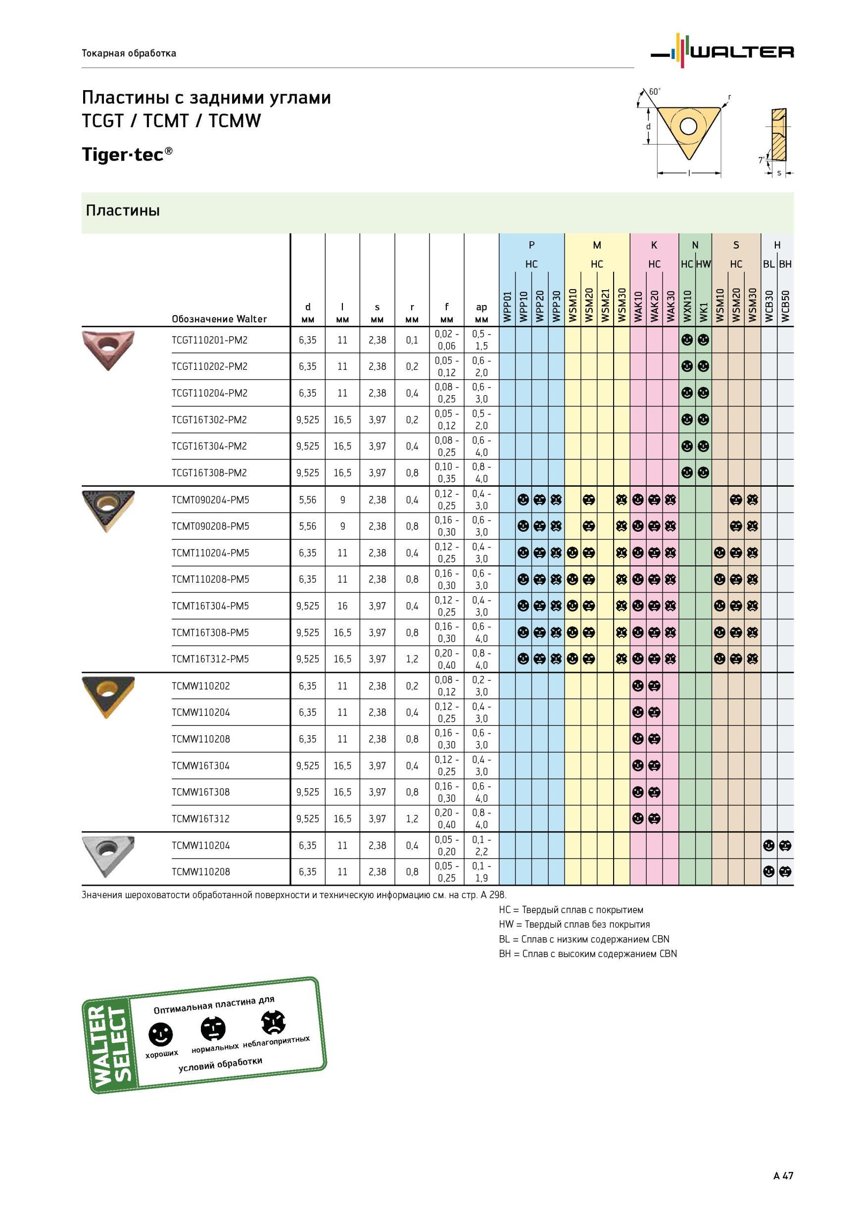 51 Пластины Walter с задними углами TCGT / TCMT / TCMW Tigertec P M K N S H H C H C HC HW HC BL BH Обозначение d мм l мм s мм r мм f мм ap мм WPP01 WPP10 WPP20 W Каталог WALTER 2012 Режущий инструмент и инструментальная оснастка Стр. A47