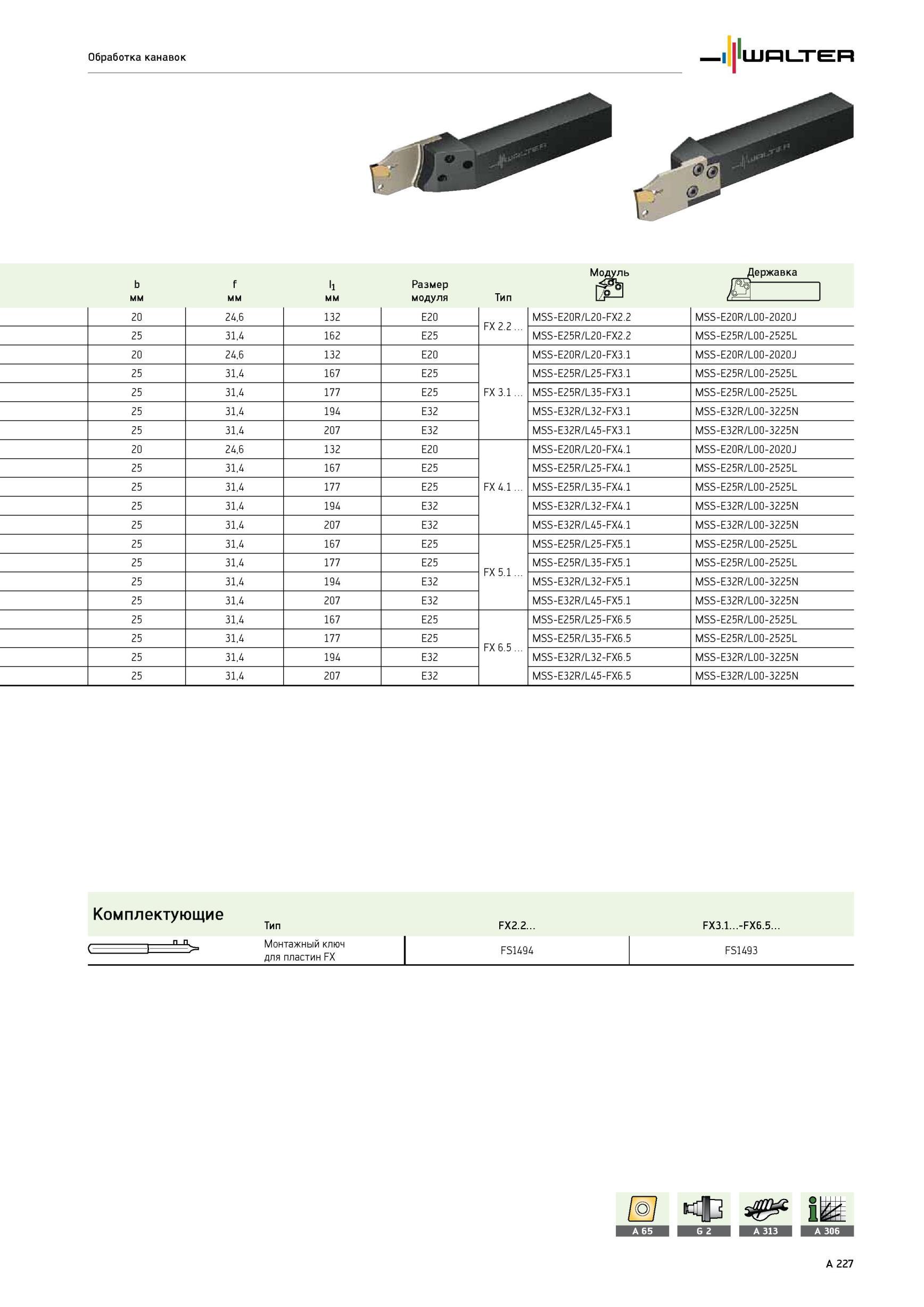 231 Модуль Державка Обработка канавок Размер мм модуля Тип LiF 1 А 20 24,6 132 E20 FX 2 2 MSS-E20R/L20-FX2 2 MSS-E20R/L00-2020J 25 31,4 162 E25 MSS-E25R/L20-FX2 2 Каталог WALTER 2012 Режущий инструмент и инструментальная оснастка Стр. A227