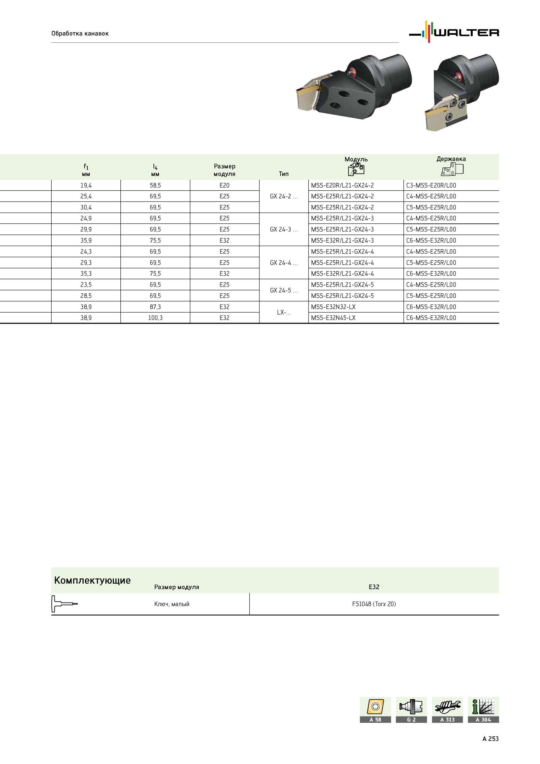 257 Обработка канавок Модуль Державка f I4 Размер мм модуля Тип 19,4 58,5 E20 GX 24-2 MSS-E20R/L21-GX24-2 C3-MSS-E20R/L00 25,4 69,5 E25 MSS-E25R/L21-GX24-2 C4-MSS Каталог WALTER 2012 Режущий инструмент и инструментальная оснастка Стр. A253