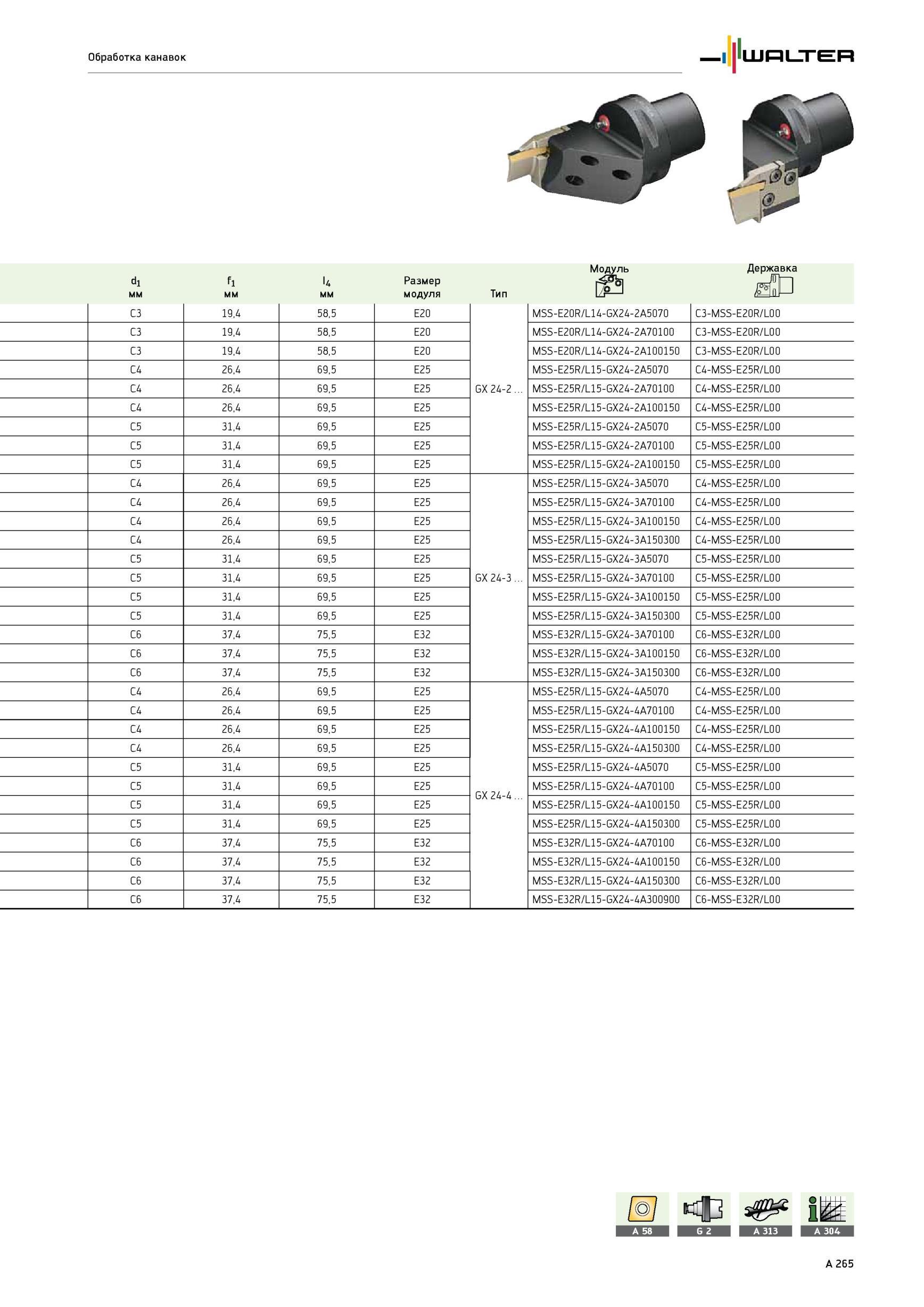 269 Обработка канавок C3 19,4 58,5 E20 GX 24-2 MSS-E20R/L14-GX24-2A5070 C3-MSS-E20R/L00 C3 19,4 58,5 E20 MSS-E20R/L14-GX24-2A70100 C3-MSS-E20R/L00 C3 19,4 58,5 E2 Каталог WALTER 2012 Режущий инструмент и инструментальная оснастка Стр. A265