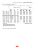 111 Принадлежности для эжекторной системы ОБРАБОТКА ГЛУБОКИХ ОТВЕРСТИЙ Комплектующие для патронов Диапазон диаметров 65 00-183 90 мм (2 559-7 24 Каталог SANDVIK COROMANT 2016 Сборный и цельный металлорежущий инструмент для обработки глубоких отверстий на промышленном металлообрабатывающем оборудовании Стр. 109