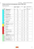 161 Режимы резания ОБРАБОТКА ГЛУБОКИХ ОТВЕРСТИЙ Режимы резания для трепанирующих головок T-MAX 420 7 Метрическое исполнение Удельная сила резани Каталог SANDVIK COROMANT 2016 Сборный и цельный металлорежущий инструмент для обработки глубоких отверстий на промышленном металлообрабатывающем оборудовании Стр. 159