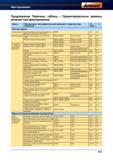 493 Перечень таблиц резания при фрезеровании - Ориентировочные режимы Фрезы Обозначение / инструментальный материал / покрытие /вид обработки Справочник HOFFMANN GROUP 2012 Обработка материалов резанием Garant ToolScout Металлорежущий инструмент и инструментальная оснастка для станков Стр. 465