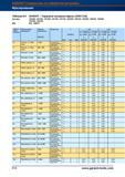 538 Торцовые цельные насадные фрезы Garant Hoffmann из быстрорежущей стали HSS-Co5 Рекомендации по режимам механической обработки металлорежущ Справочник HOFFMANN GROUP 2012 Обработка материалов резанием Garant ToolScout Металлорежущий инструмент и инструментальная оснастка для станков Стр. 510