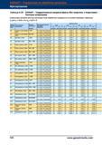 614 Твердосплавные концевые фрезы Garant Hoffmann Group (без покрытия, с покрытием) Чистовое копирование (параметры резания для высокоскоростн Справочник HOFFMANN GROUP 2012 Обработка материалов резанием Garant ToolScout Металлорежущий инструмент и инструментальная оснастка для станков Стр. 586