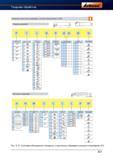 848 Обозначение токарных резцов и державок на наружного точения и внутреннего растачивания Система расшифровки по ISO характеристик инструмента Справочник HOFFMANN GROUP 2012 Обработка материалов резанием Garant ToolScout Металлорежущий инструмент и инструментальная оснастка для станков Стр. 821