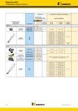190 Модульные сверла Рекомендации по выбору инструмента Kennametal модульные сверла с внутренним подводом СОЖ стандартные Альтернативный и лучший выбор и Каталог KENNAMETAL 2018 Режущий инструмент для обработки отверстий в металлах и сплавах Быстрорежущие метчики и раскатники Сборные фрезы с СРП и твердосплавные Стр. H2