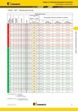 341 Kennametal Сверла со сменными режущими пластинами Рекомендации по применению Drill Fix DFR Метрическая система Метрическая система к н S о m ю 2 о GD Каталог KENNAMETAL 2018 Режущий инструмент для обработки отверстий в металлах и сплавах Быстрорежущие метчики и раскатники Сборные фрезы с СРП и твердосплавные Стр. J17