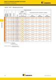 342 Indexable Drills Сверла со сменными режущими пластинами Рекомендации по применению Kennametal Drill Fix DFR Метрическая система Ь I S К н S о m ю о ш Каталог KENNAMETAL 2018 Режущий инструмент для обработки отверстий в металлах и сплавах Быстрорежущие метчики и раскатники Сборные фрезы с СРП и твердосплавные Стр. J18